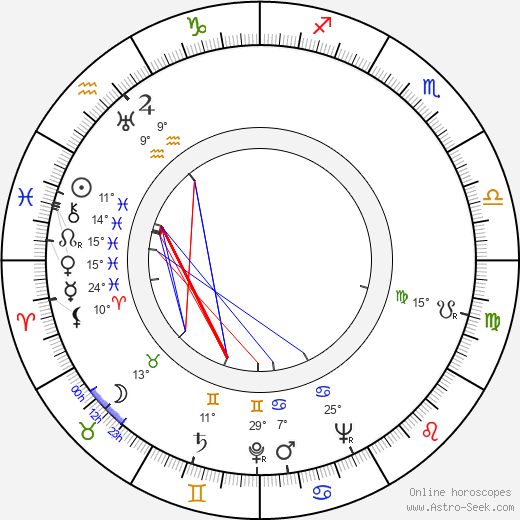 Martin Ritt birth chart, biography, wikipedia 2023, 2024