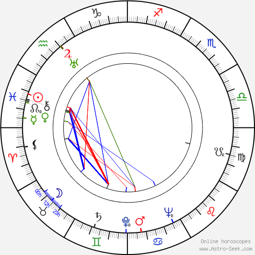 Martin Ritt birth chart, Martin Ritt astro natal horoscope, astrology