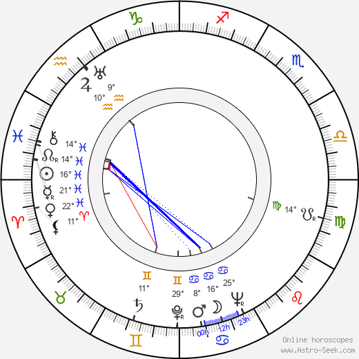Morton DaCosta birth chart, biography, wikipedia 2024, 2025