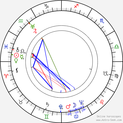 Morton DaCosta birth chart, Morton DaCosta astro natal horoscope, astrology