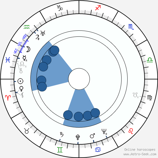 Nedrick Young Oroscopo, astrologia, Segno, zodiac, Data di nascita, instagram