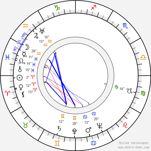 Nedrick Young birth chart, biography, wikipedia 2024, 2025