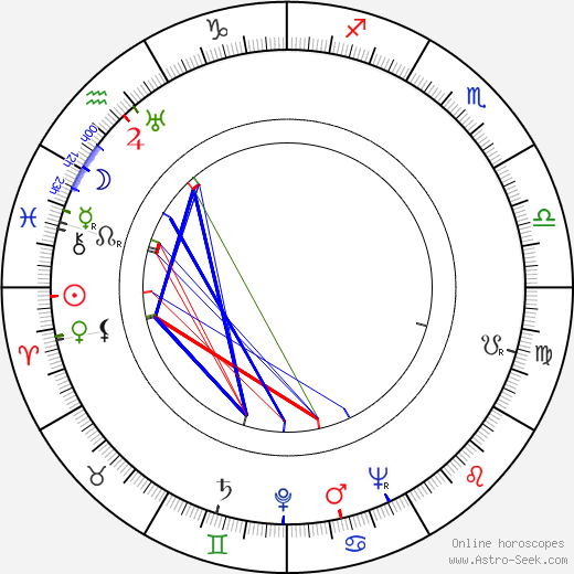 Nedrick Young birth chart, Nedrick Young astro natal horoscope, astrology