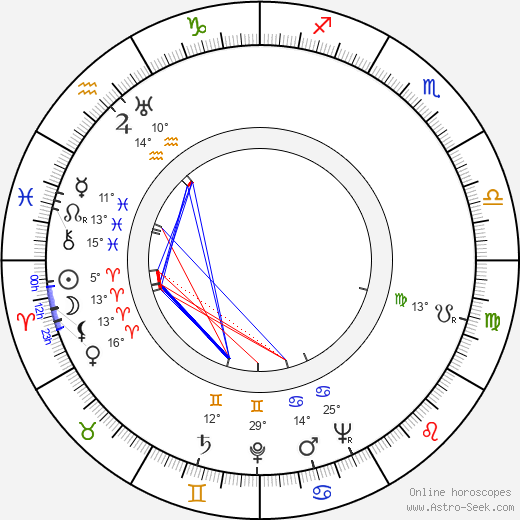 Olavi Reimas birth chart, biography, wikipedia 2024, 2025