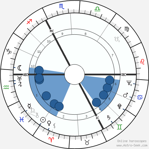 Paul Tortelier horoscope, astrology, sign, zodiac, date of birth, instagram