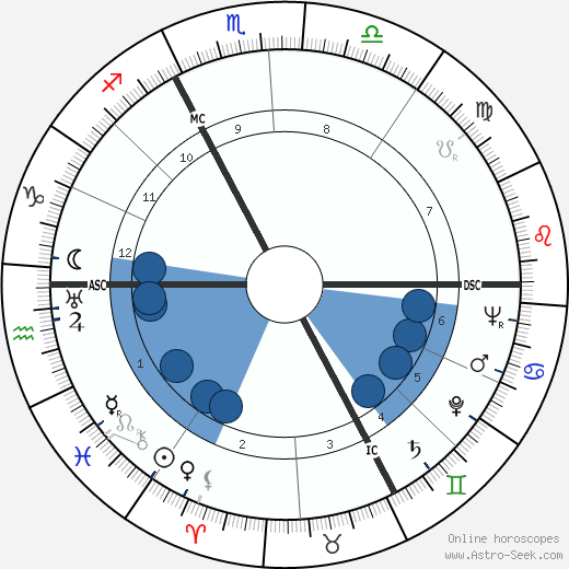 Paul Tortelier wikipedia, horoscope, astrology, instagram