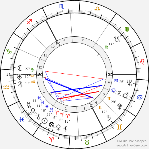 Paul Tortelier birth chart, biography, wikipedia 2024, 2025