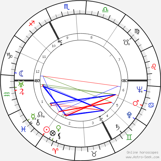 Paul Tortelier birth chart, Paul Tortelier astro natal horoscope, astrology