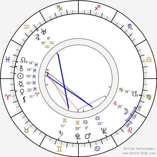 Pierre Collet birth chart, biography, wikipedia 2023, 2024