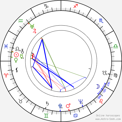 Pierre Collet birth chart, Pierre Collet astro natal horoscope, astrology