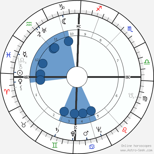 Roger Ockrent wikipedia, horoscope, astrology, instagram