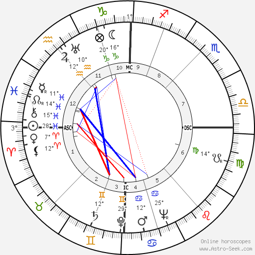 Roger Ockrent birth chart, biography, wikipedia 2023, 2024