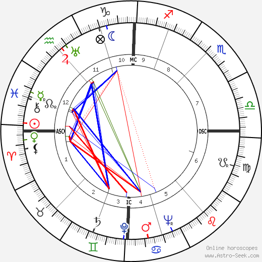 Roger Ockrent birth chart, Roger Ockrent astro natal horoscope, astrology