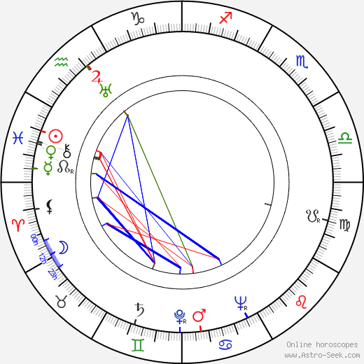 Viljo Heino birth chart, Viljo Heino astro natal horoscope, astrology