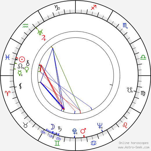 Ward Kimball birth chart, Ward Kimball astro natal horoscope, astrology