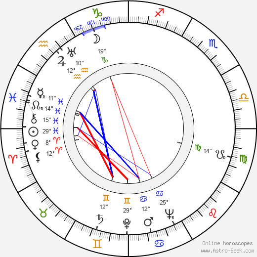 Wendell Corey birth chart, biography, wikipedia 2024, 2025