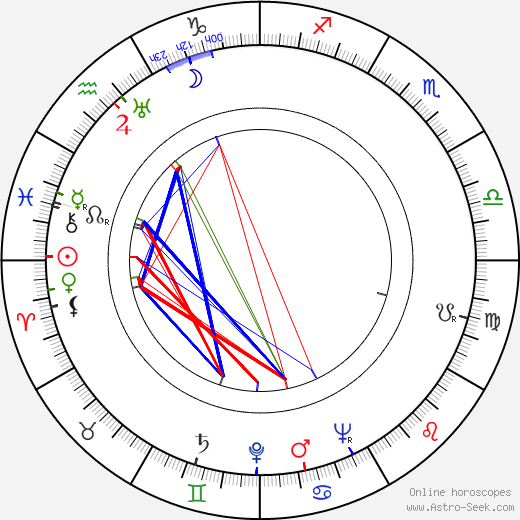 Wendell Corey birth chart, Wendell Corey astro natal horoscope, astrology