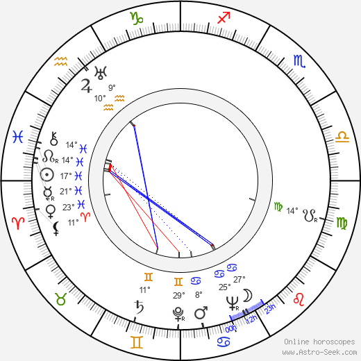 Yves Brainville birth chart, biography, wikipedia 2024, 2025