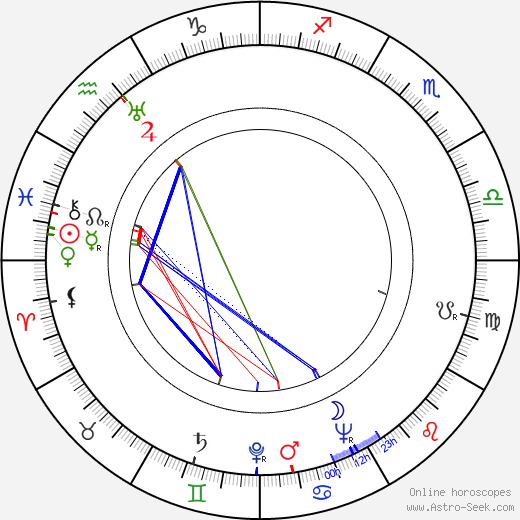 Yves Brainville birth chart, Yves Brainville astro natal horoscope, astrology