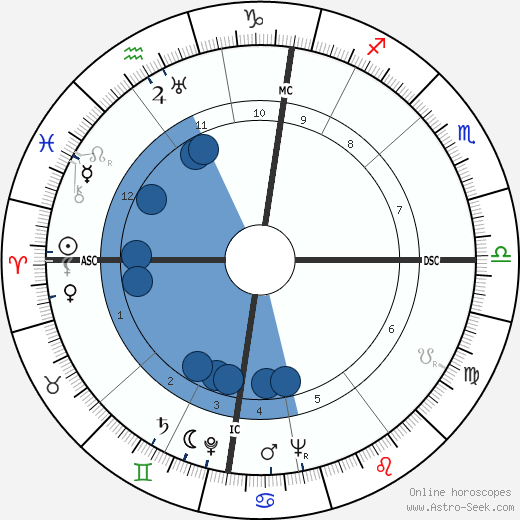 Alec Guinness wikipedia, biography, birth chart, instagram Alec Guinness wikipedia, horoscope, astrology, instagram