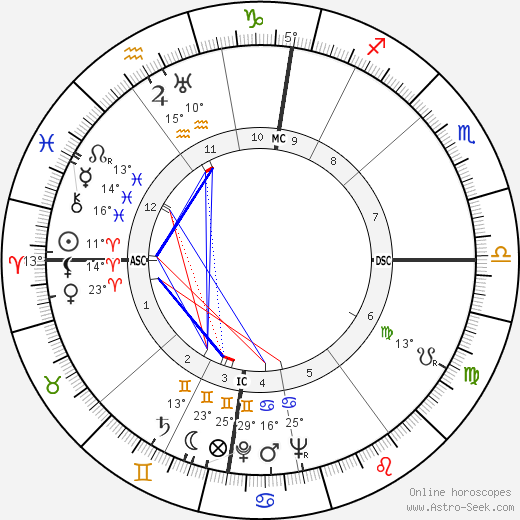 Alec Guinness birth chart, biography, wikipedia 2024, 2025