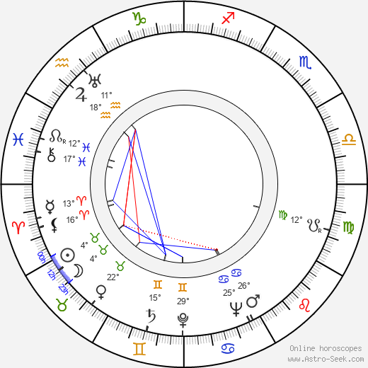 Andor Dárday birth chart, biography, wikipedia 2023, 2024