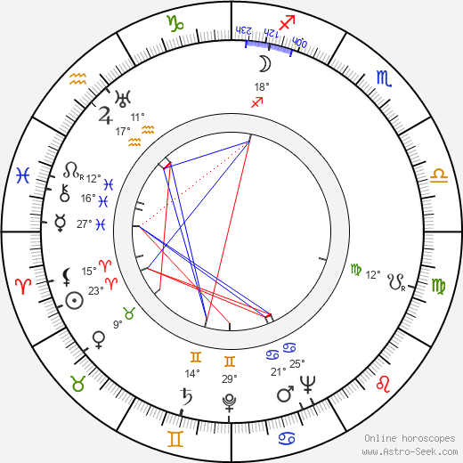 Arnold Perl birth chart, biography, wikipedia 2024, 2025