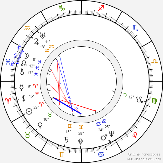 Betty Lou Gerson birth chart, biography, wikipedia 2024, 2025