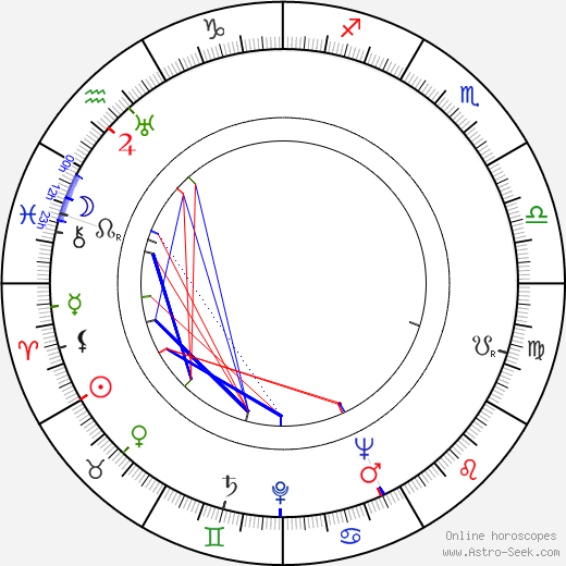 Betty Lou Gerson birth chart, Betty Lou Gerson astro natal horoscope, astrology