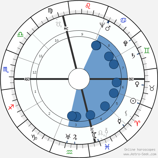 Carlo Biagi wikipedia, biography, birth chart, instagram Carlo Biagi wikipedia, horoscope, astrology, instagram