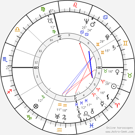 Carlo Biagi birth chart, biography, wikipedia 2023, 2024