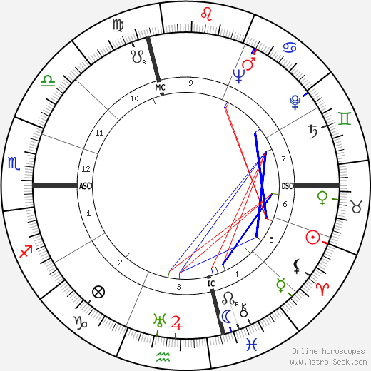 Carlo Biagi birth chart, Carlo Biagi astro natal horoscope, astrology