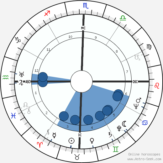 Carlos Lacerda wikipedia, biography, birth chart, instagram Carlos Lacerda wikipedia, horoscope, astrology, instagram