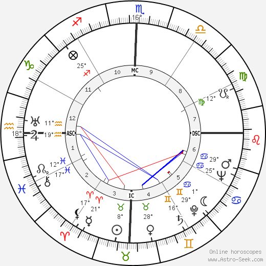 Carlos Lacerda birth chart, biography, wikipedia 2023, 2024