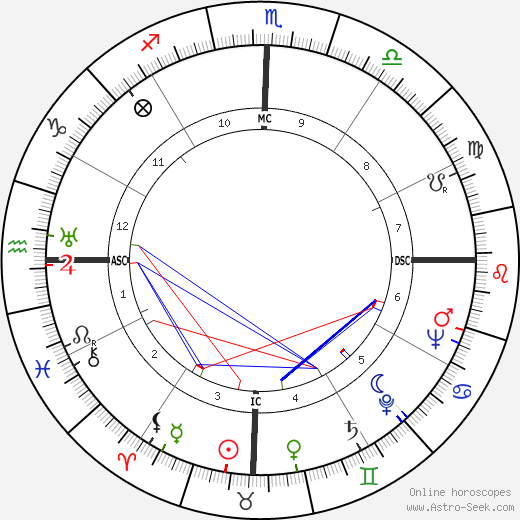 Carlos Lacerda birth chart, Carlos Lacerda astro natal horoscope, astrology