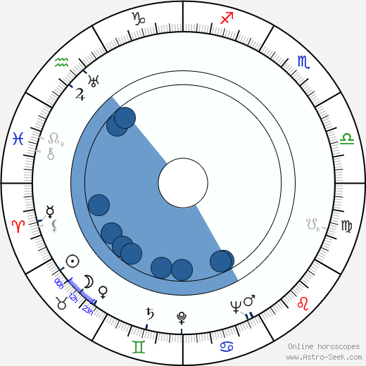 Cecilia Parker Oroscopo, astrologia, Segno, zodiac, Data di nascita, instagram