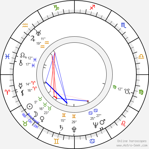 Cecilia Parker birth chart, biography, wikipedia 2024, 2025
