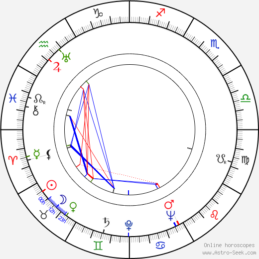 Cecilia Parker birth chart, Cecilia Parker astro natal horoscope, astrology