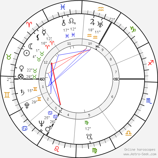Claude Mauriac birth chart, biography, wikipedia 2024, 2025