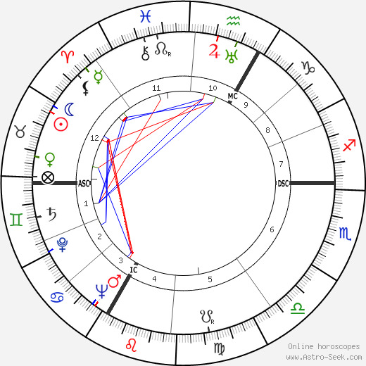 Claude Mauriac birth chart, Claude Mauriac astro natal horoscope, astrology