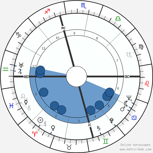 Colin Stokes wikipedia, biography, birth chart, instagram Colin Stokes wikipedia, horoscope, astrology, instagram