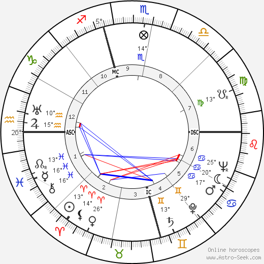 Colin Stokes birth chart, biography, wikipedia 2024, 2025