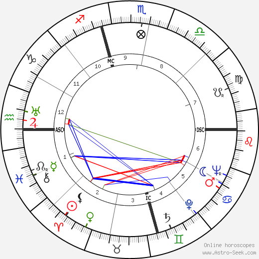 Colin Stokes birth chart, Colin Stokes astro natal horoscope, astrology
