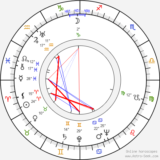 Cora Lee Day birth chart, biography, wikipedia 2024, 2025