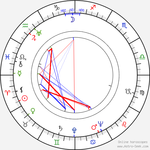 Cora Lee Day birth chart, Cora Lee Day astro natal horoscope, astrology