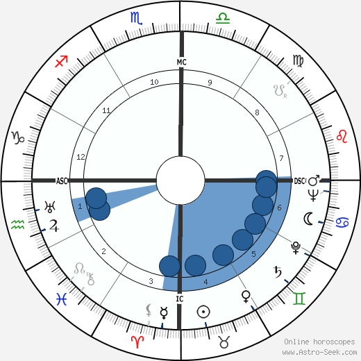 Dorival Caymmi wikipedia, biography, birth chart, instagram Dorival Caymmi wikipedia, horoscope, astrology, instagram
