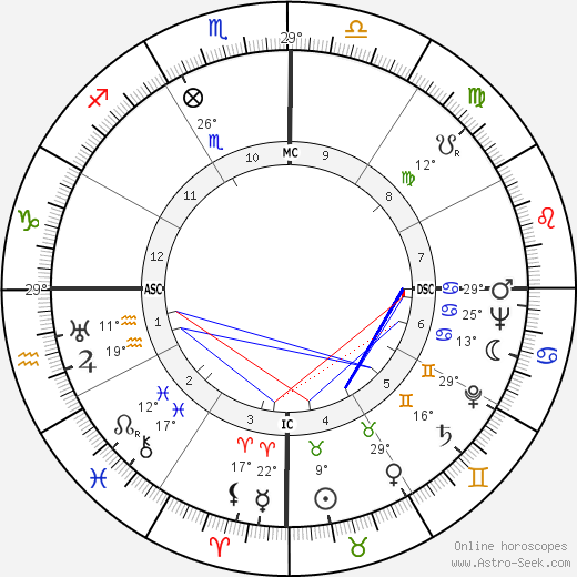Dorival Caymmi birth chart, biography, wikipedia 2024, 2025
