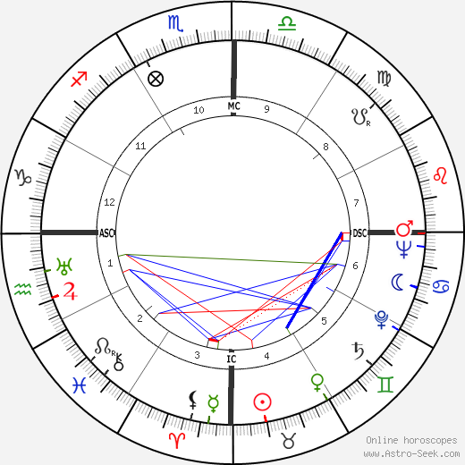 Dorival Caymmi birth chart, Dorival Caymmi astro natal horoscope, astrology