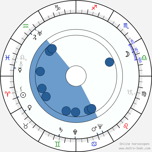 Edna Anhalt Oroscopo, astrologia, Segno, zodiac, Data di nascita, instagram