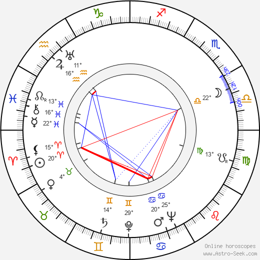 Edna Anhalt birth chart, biography, wikipedia 2023, 2024